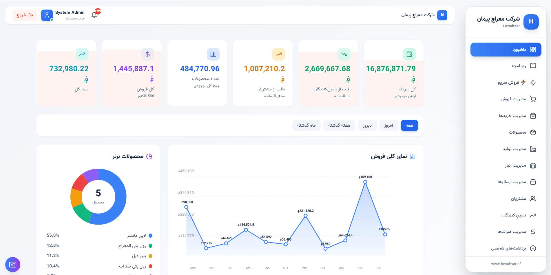 نرم افزارهای اختصاصی
