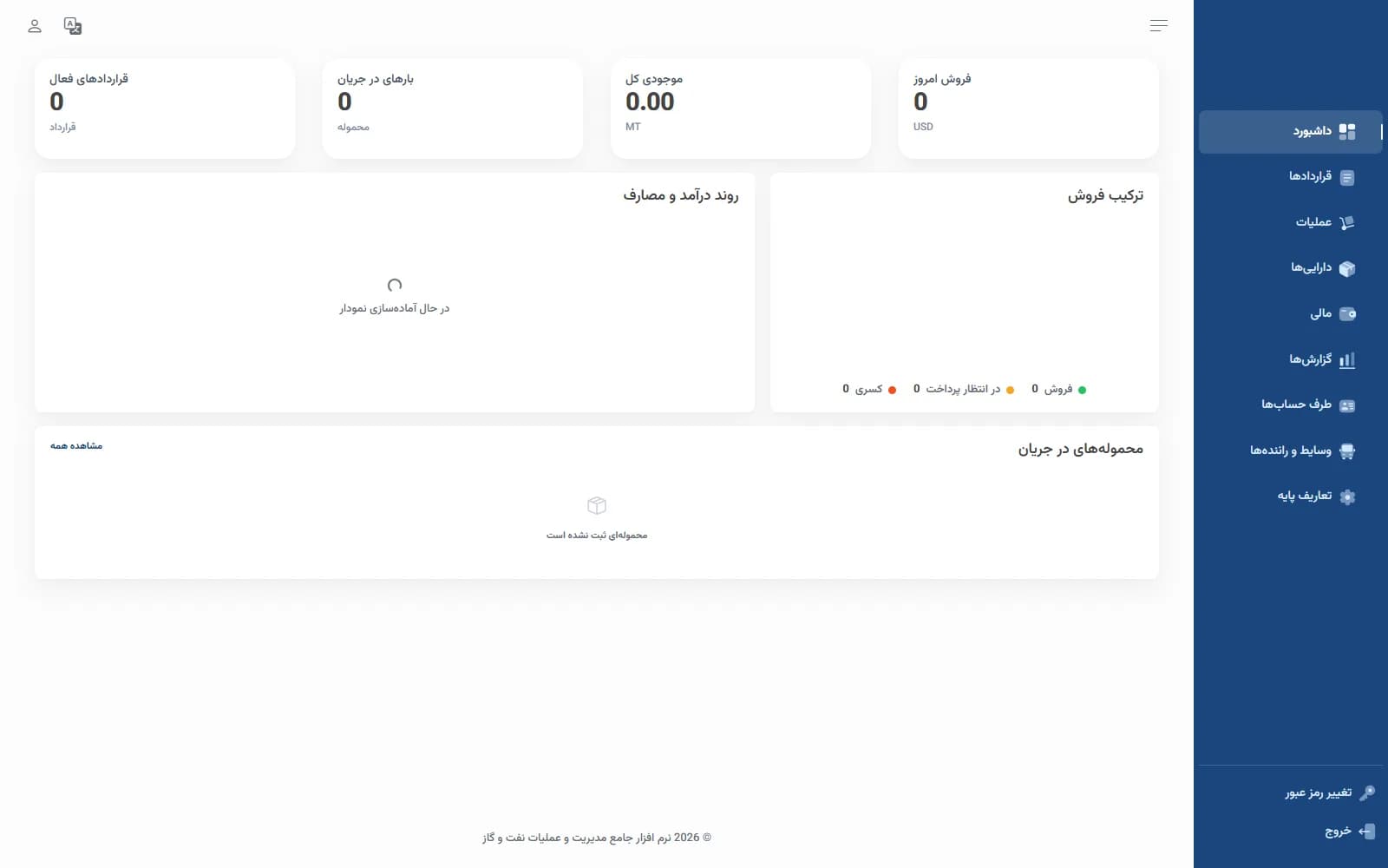داشبورد ERP تجارت و توزیع مواد نفتی مشعل در افغانستان