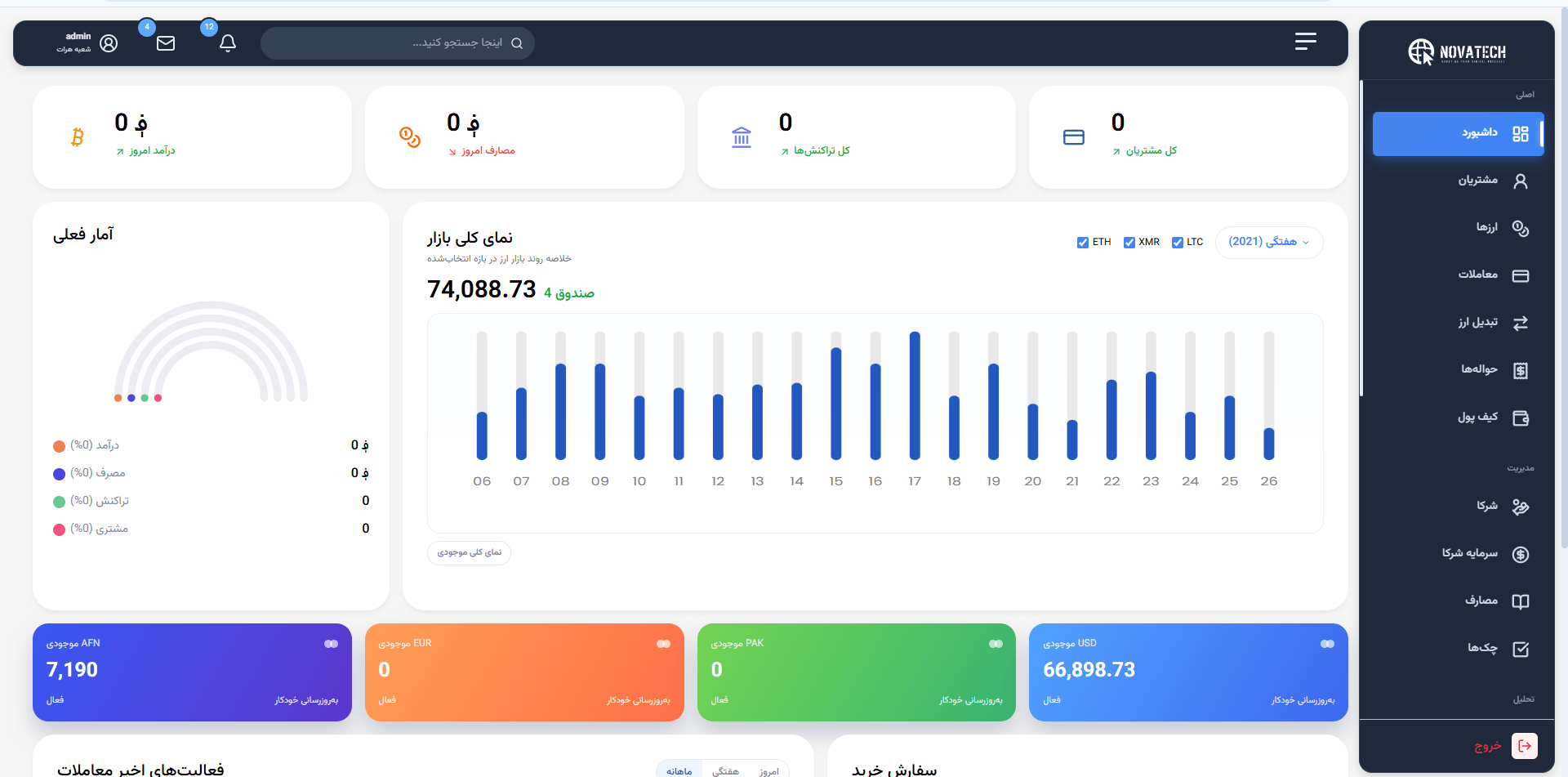 نرم افزار تبادلات مالی